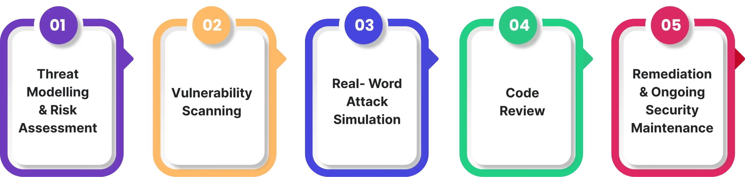 SecOps Solutions For Better Security Operations - IntellicoWorks