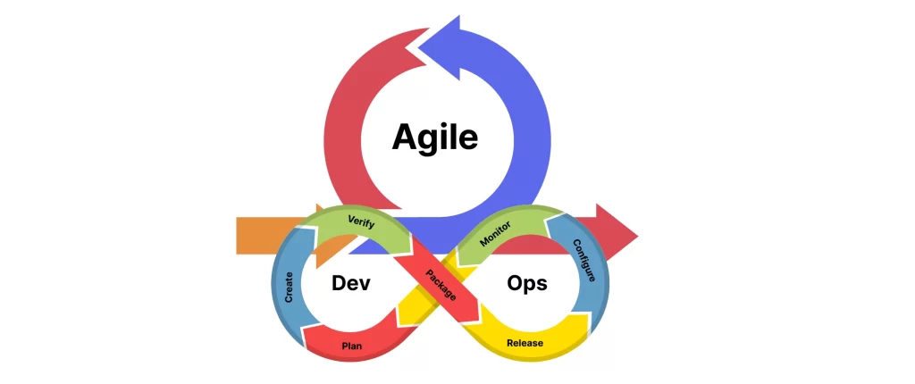 what is a common misconception about agile and devops