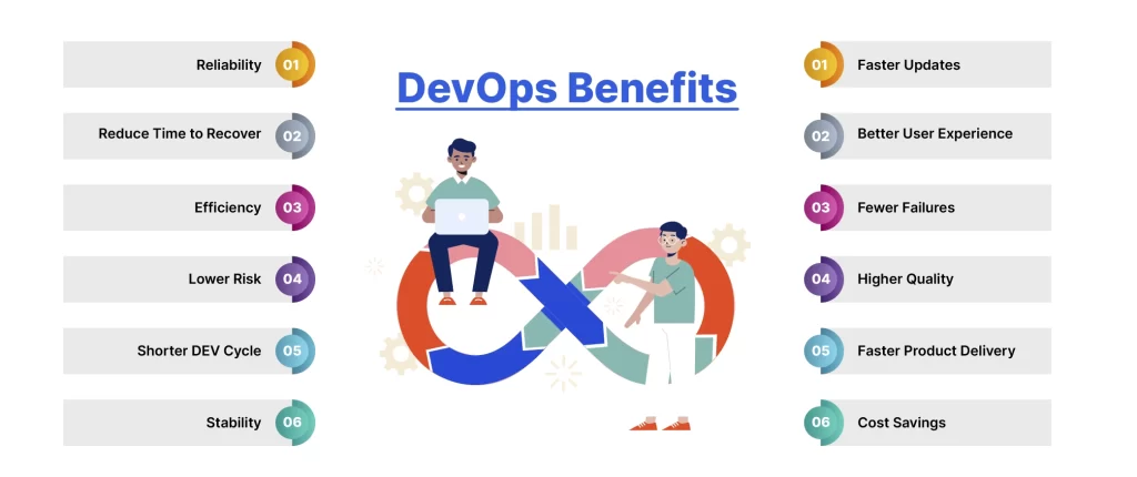 Why DevOps is important