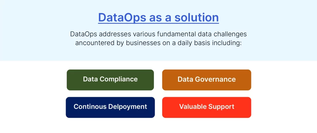 What is DataOps