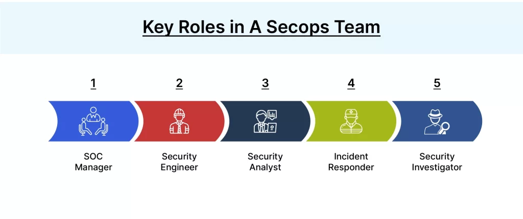 SecOps Team Roles