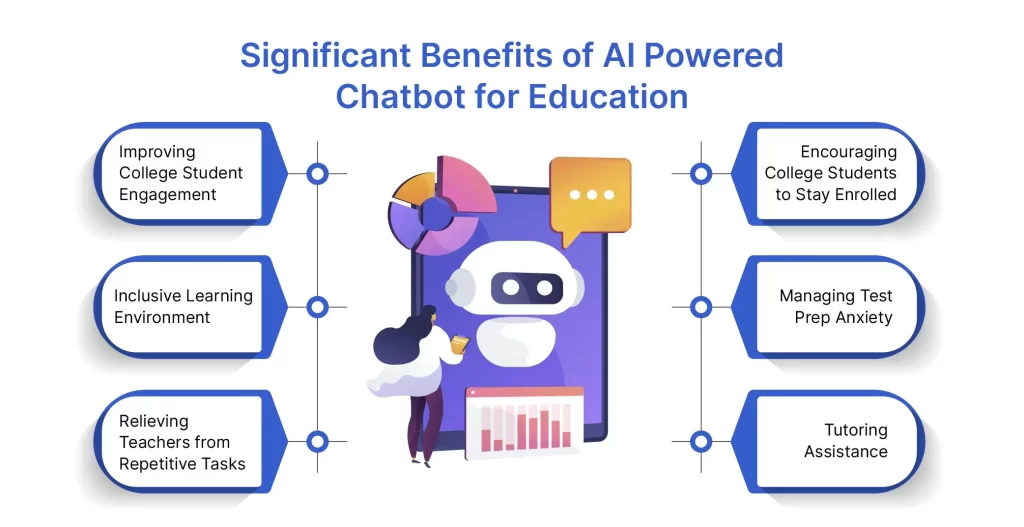 How AI Powered Chatbots Have Revolutionized Education