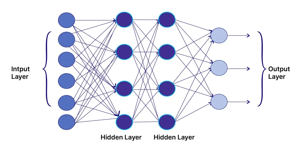 deep learning vs neural network