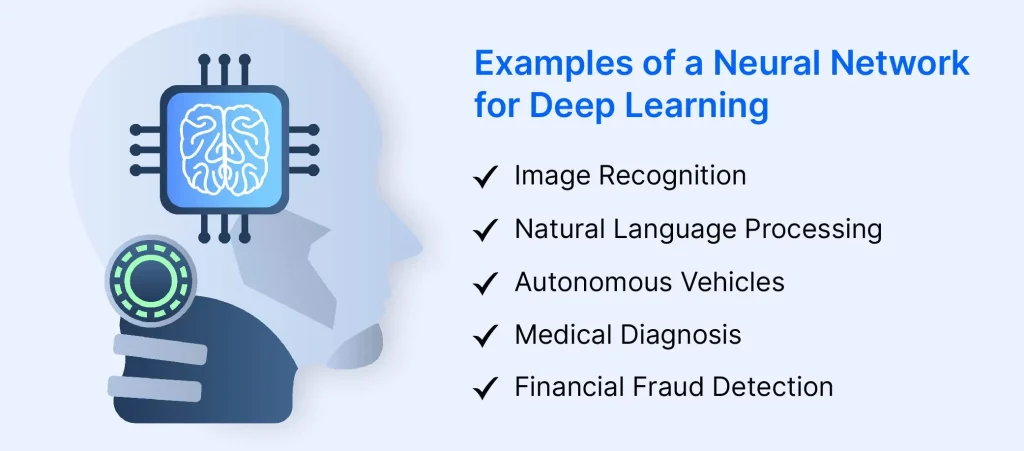 Deep Learning vs Neural Network