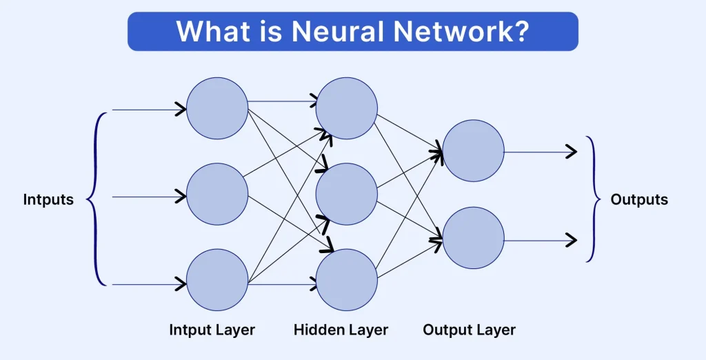 Deep Learning vs Neural Network