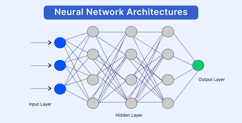 Deep Learning vs Neural Network