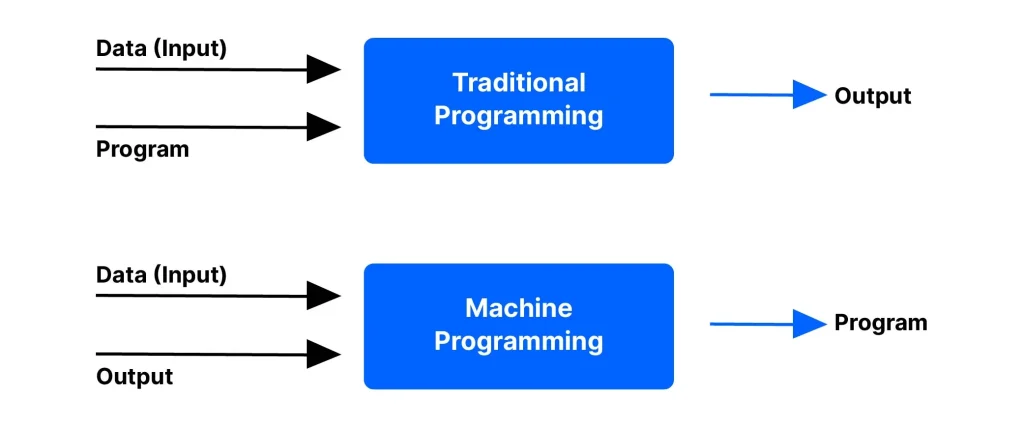 rule based vs machine learning