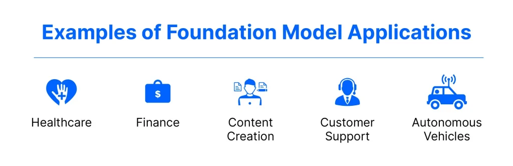 ai foundation models