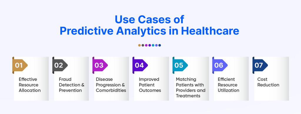 Use Cases of Predictive Analytics in Healthcare