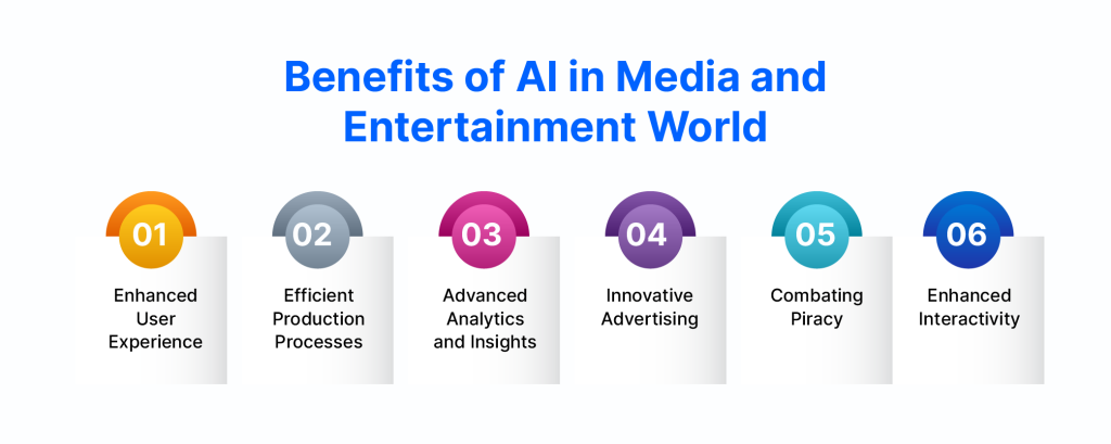 Benefits of AI in Media and Entertainment World