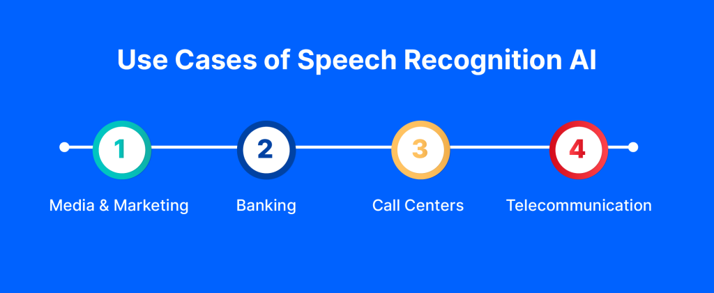 Use Cases of Speech Recognition AI