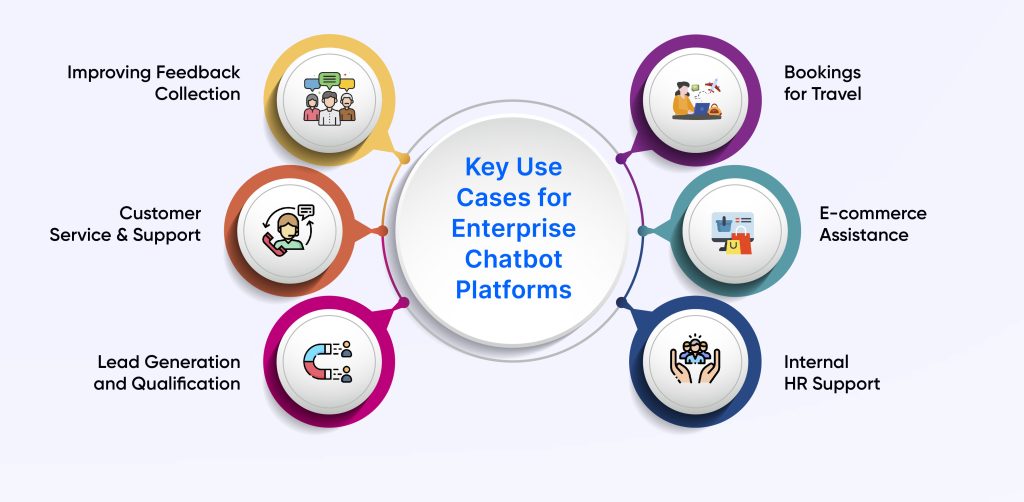 Key Use Cases for Enterprise Chatbot Platforms