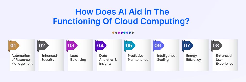 How Does AI Aid in The Functioning Of Cloud Computing?
