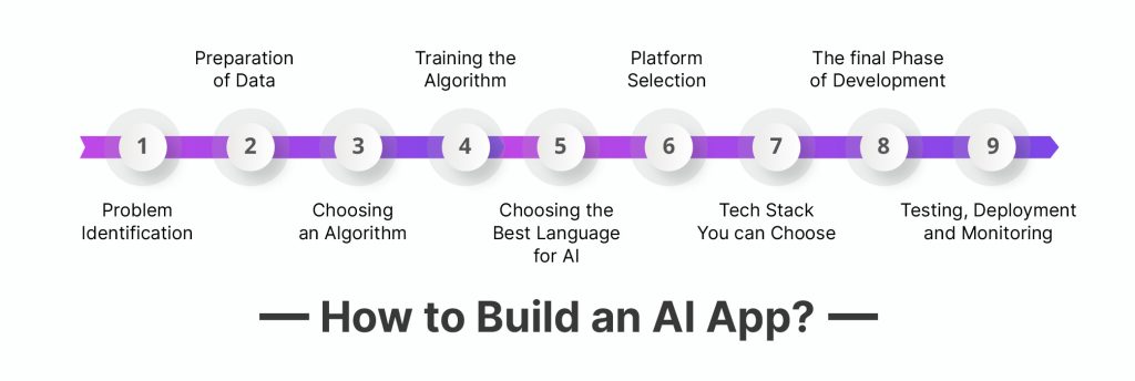 How to Build an AI App?