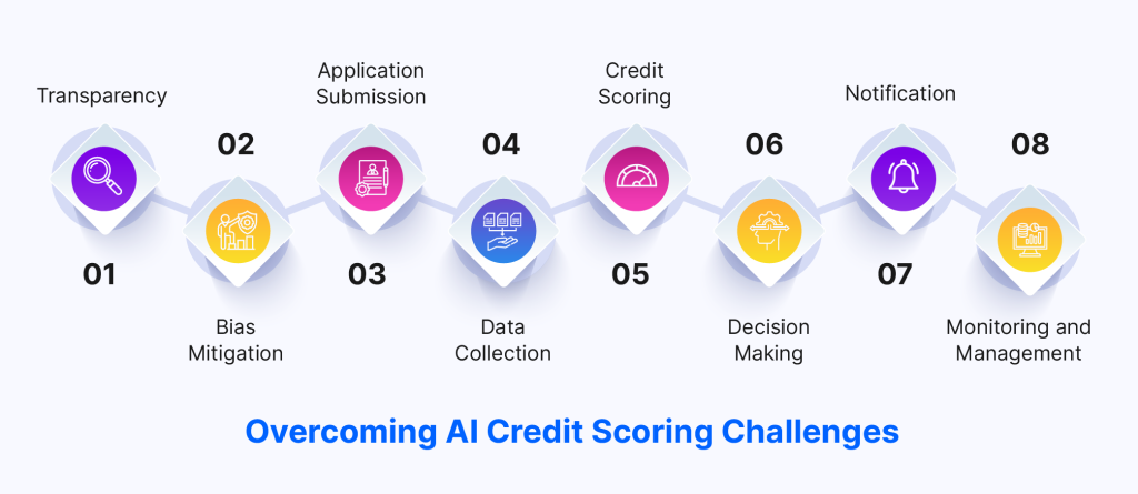Overcoming AI Credit Scoring Challenges