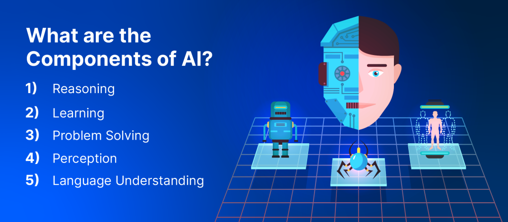 What are the Components of AI?