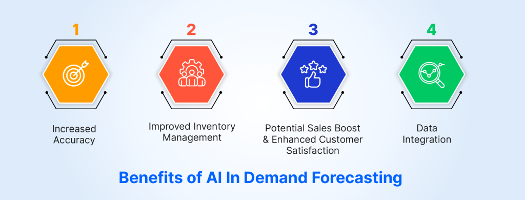 Benefits of AI In Demand Forecasting