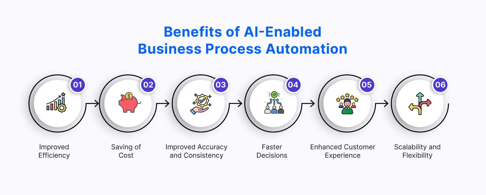 AI Business Process Automation: A Game Changer for Modern Businesses