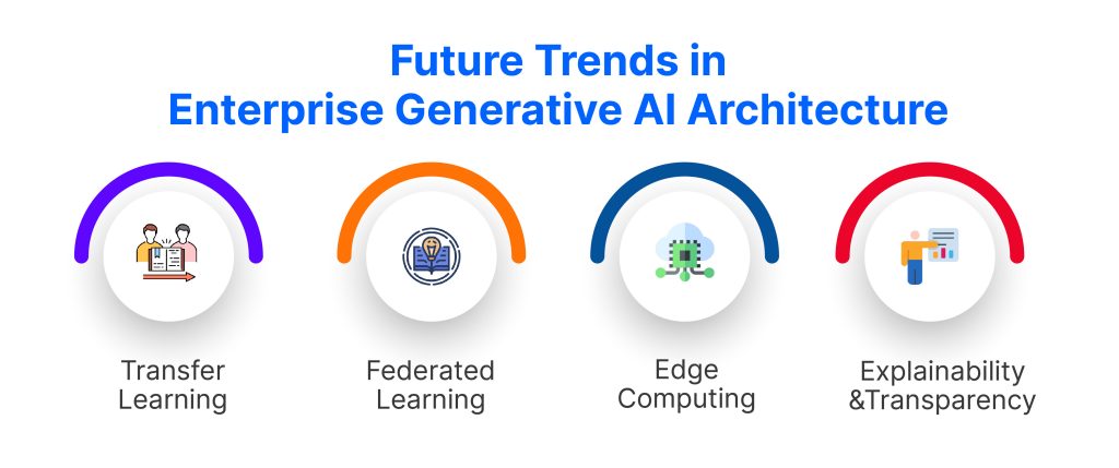 Future Trends in Enterprise Generative AI Architecture