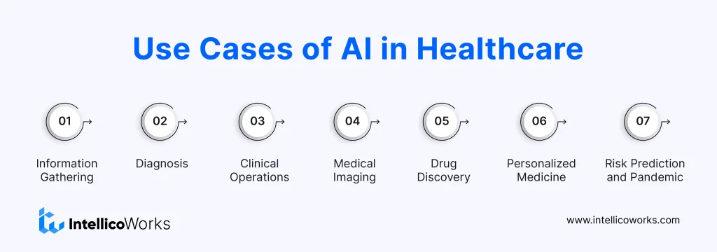 Generative AI Use Cases in Healthcare