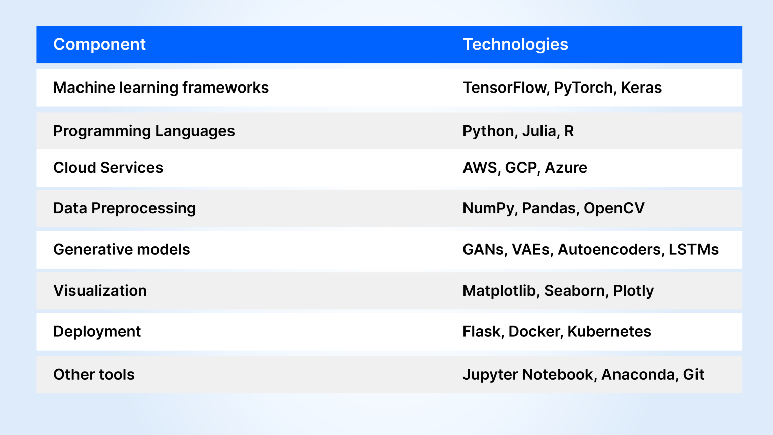 Pragmatic Guide to Generative AI Tech Stack For Enterprises