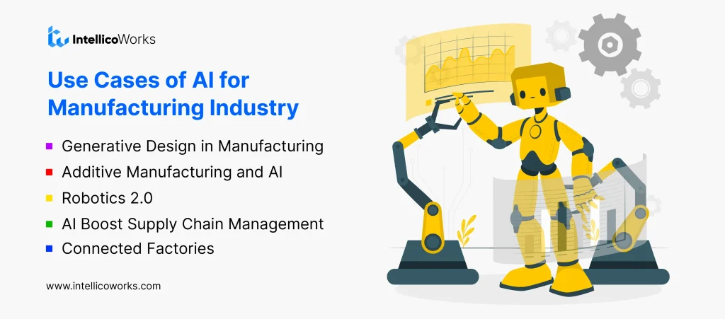 Use Cases of AI for Manufacturing Industry