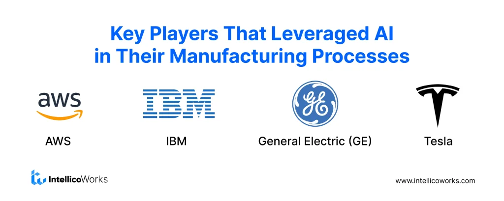 Key Players That Leveraged AI in Their Manufacturing Processes