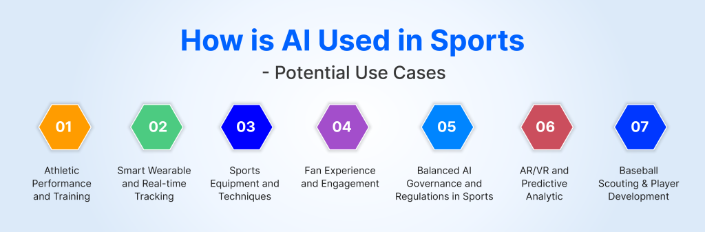 How is AI Used in Sports - Potential Use Cases