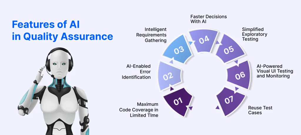 Features of AI in Quality Assurance