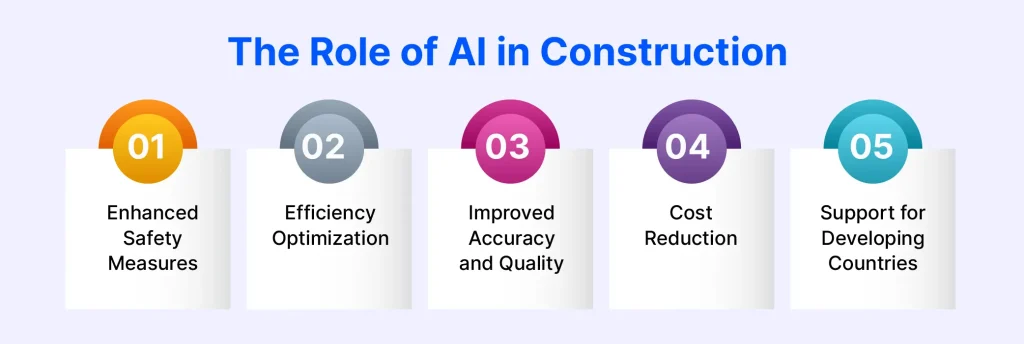 The Role of AI in Construction