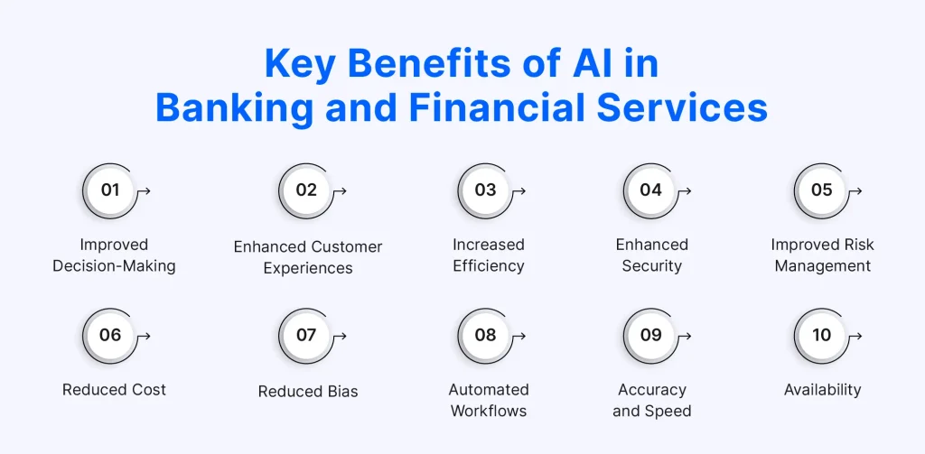 Key Benefits of AI in Banking and Financial Services