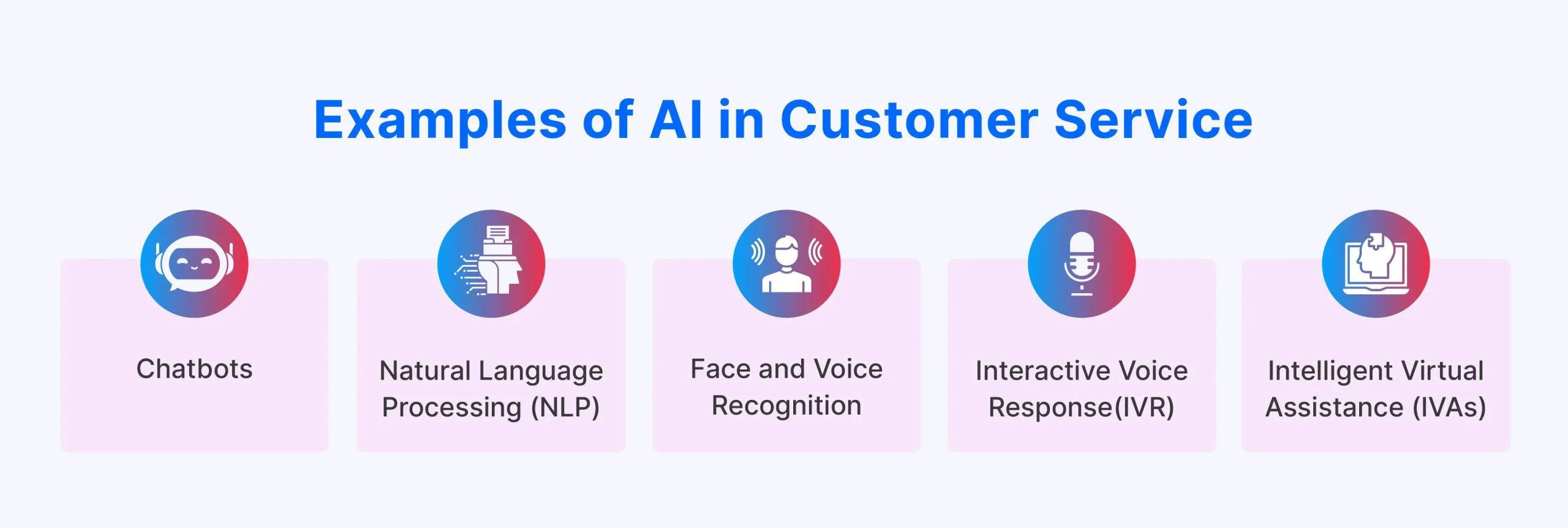 Examples of AI in Customer Service
