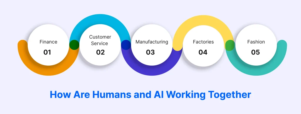 How Are Humans and AI Working Together