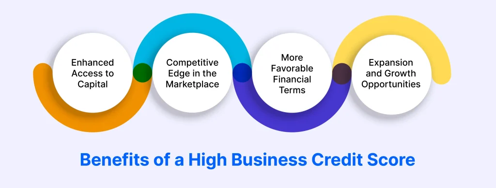 Benefits of a High Business Credit Score