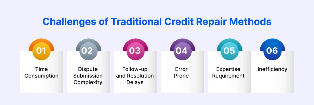Challenges of Traditional Credit Repair Methods