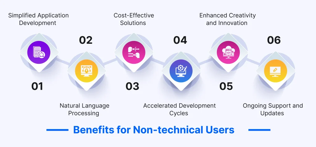 Devin AI Benefits for Non-Tech Savvy Users